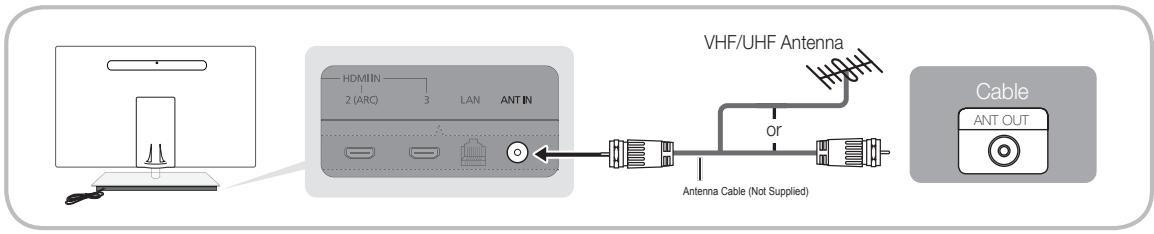 SAMSUNG UN46C9000 - Connecting to an Antenna - 2