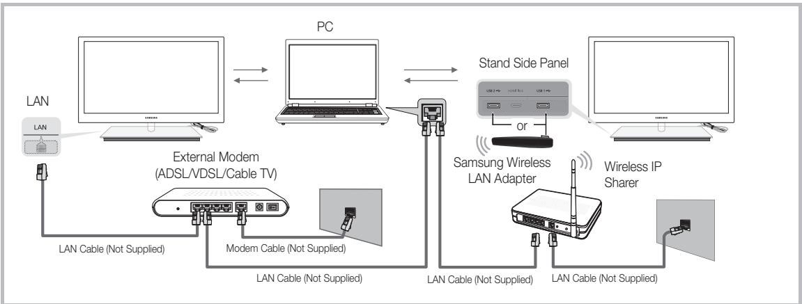 SAMSUNG UN46C9000 - Connecting to your PC through a network - 2