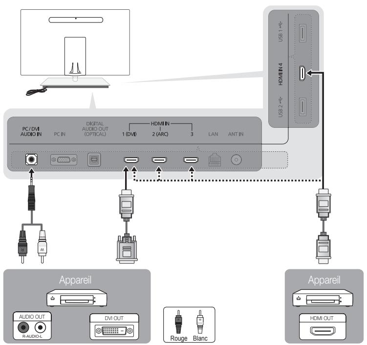 SAMSUNG UN46C9000 - Utilisation d'un cable HDMI ou HDMI/DVI: Branchement HD (jusqu'à 1080p) - 1