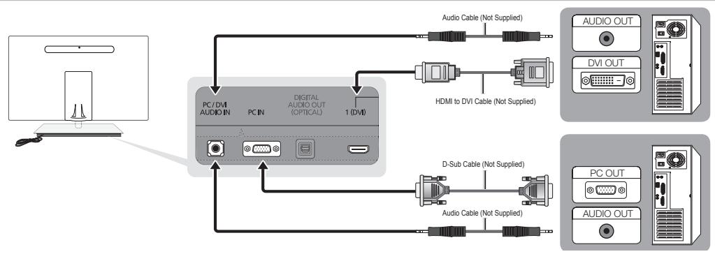 SAMSUNG UN46C9000 - Using an HDMI/DVI cable or a D-sub cable - 1