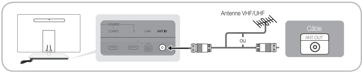 SAMSUNG UN46C9000 - Branchement à une antenné - 2