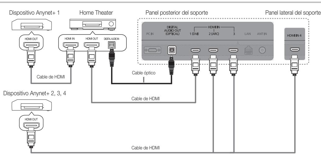 SAMSUNG UN46C9000 - Para conectar alsystemaHome Theater Samsungs aux deux conditions suivantes:

(1) Cet apparéil ne doit pas causeur de brouillage nuisible et 2) doit accepter tout brouillage, y compris les interférences qui peuvent perturber le bon fonctionnement de l'appareil. - 1