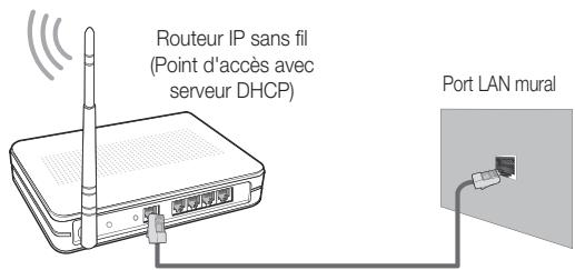 SAMSUNG UN46C9000 - Connexion à un réseau sans fil - 2