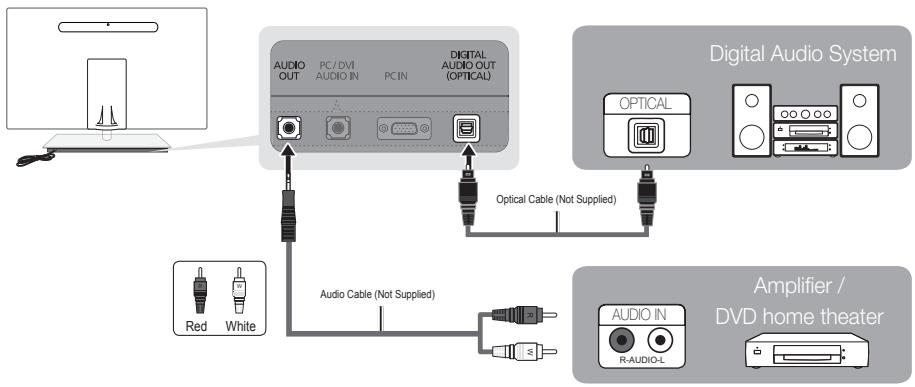SAMSUNG UN46C9000 - Using an Optical (Digital) or Audio (Analog) Cable Connection - 1