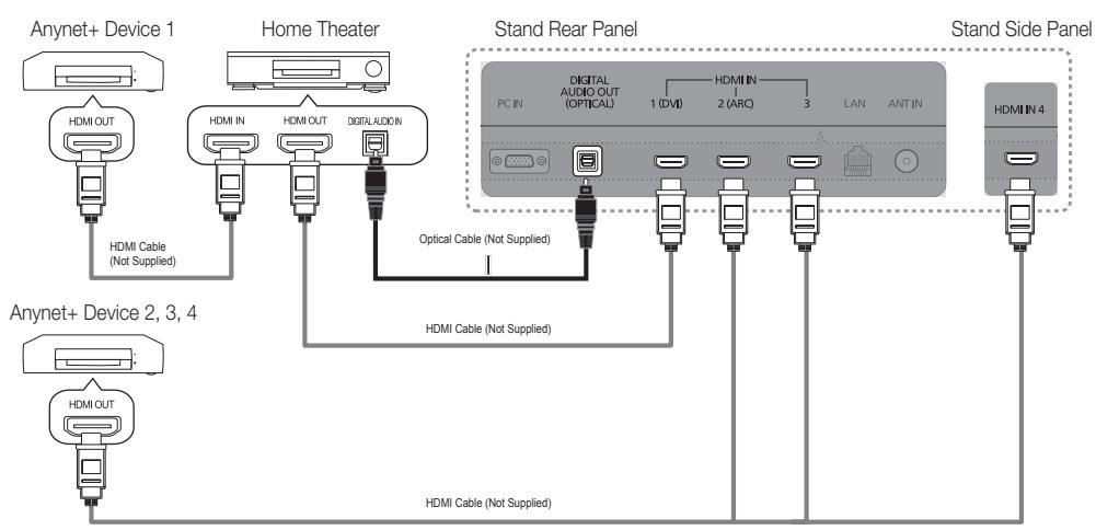 SAMSUNG UN46C9000 - To connect to a Samsung Home Theater - 1