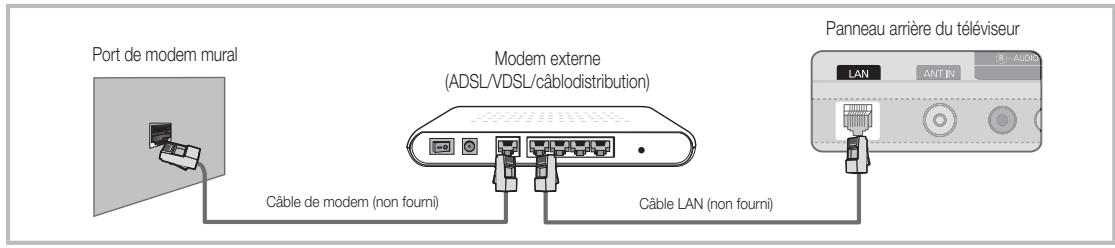 SAMSUNG UN55C6400RF - Connexion à un réseau câblé - 1