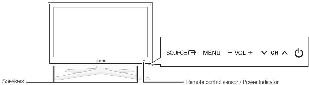 SAMSUNG UN55C6400RF - Viewing the Control Panel - 3