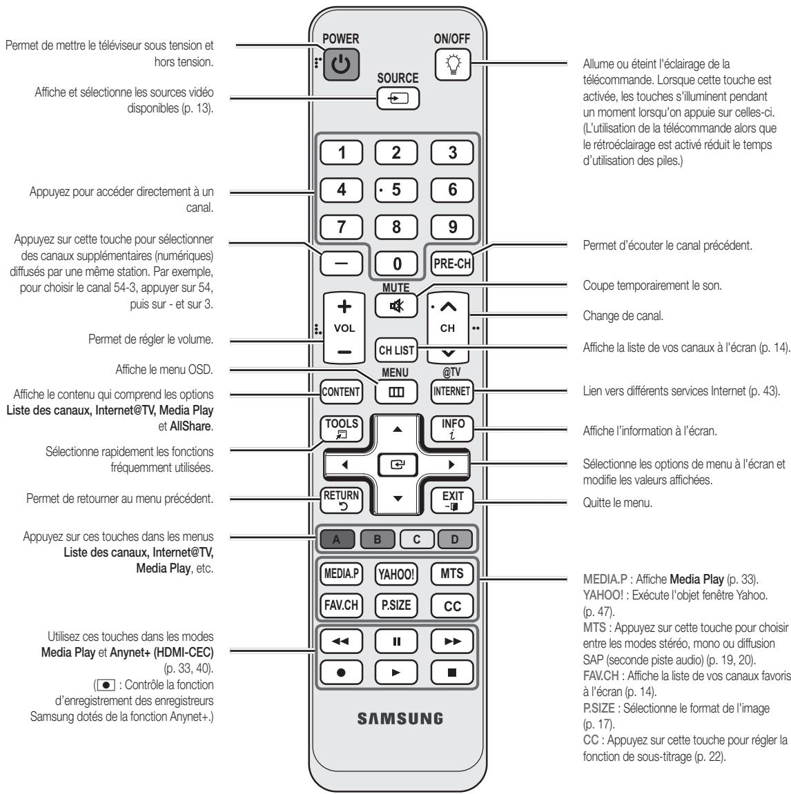 SAMSUNG UN55C6400RF - Présentation de la télécommande - 2