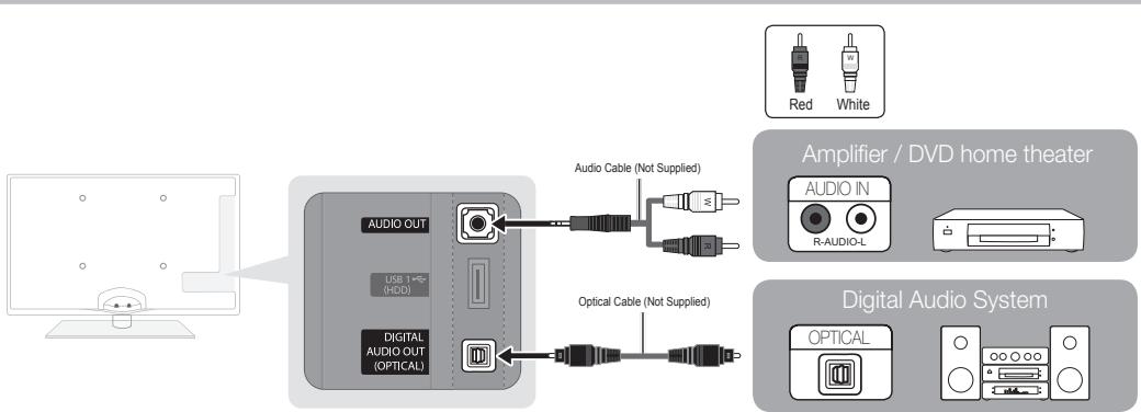 SAMSUNG UN55C6400RF - Using an Optical (Digital) or Audio (Analog) Cable Connection - 1