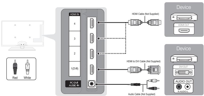 SAMSUNG UN55C6400RF - Using an HDMI or HDMI/DVI cable: HD connection (up to 1080p) - 1