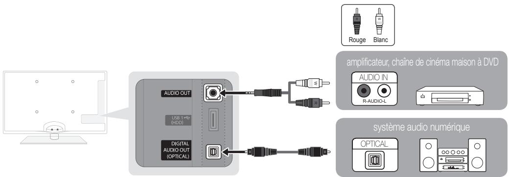 SAMSUNG UN55C6400RF - Utilisation d'un câble optique (numérique) ou audio (analogique) - 1