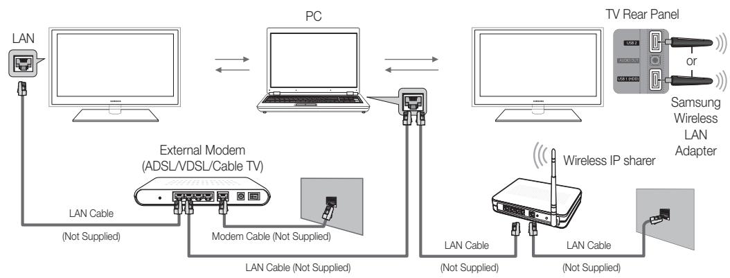 SAMSUNG UN55C6400RF - Connecting to your PC through a network - 2