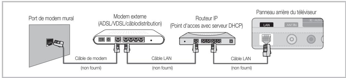 SAMSUNG UN55C6400RF - Connexion à un réseau câblé - 2