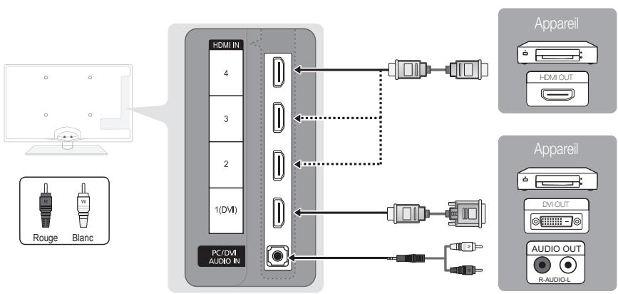 SAMSUNG UN55C6400RF - Utilisation d'un câble HDMI ou HDMI/DVI: Branchement HD (jusqu'à 1080p) - 1