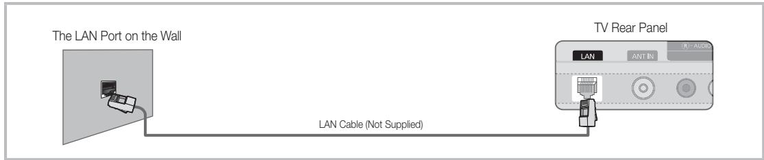 SAMSUNG UN55C6400RF - Connecting to a Wired Network - 3
