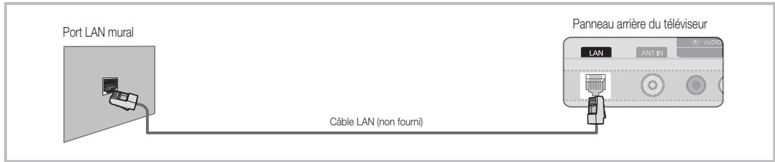 SAMSUNG UN55C6400RF - Connexion à un réseau câblé - 3