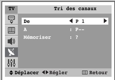 SAMSUNG WS-32Z30HE - Organisation des canaux mémorisés - 2