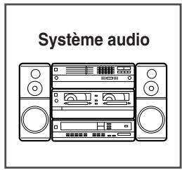 SAMSUNG WS-32Z30HE - Branchement de la sortie audio - 4