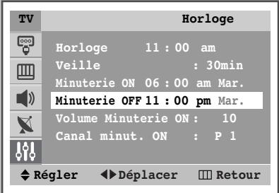 SAMSUNG WS-32Z30HE - Arrêt en cas d'absence - 3