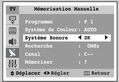 SAMSUNG WS-32Z30HE - Mémorisation manuelle des canaux - 4