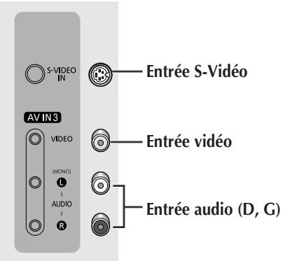SAMSUNG WS-32Z30HE - Présentation de votre téléviseur (en fonction du modulo) (suite) - 2