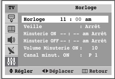 SAMSUNG WS-32Z30HE - Réglage et affichage de l'heure actuelle - 4