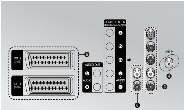 SAMSUNG WS-32Z30HE - Arrière du téléviseur (en fonction du modèle) - 2