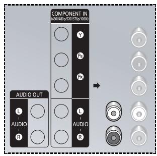 SAMSUNG WS-32Z30HE - Branchement de la sortie audio - 2