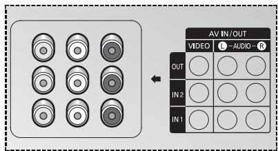 SAMSUNG WS-32Z30HE - Arrière du téléviseur (en fonction du modèle) - 1