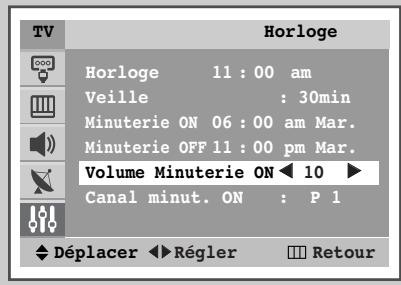 SAMSUNG WS-32Z30HE - Réglage du niveau de volume que vous souhaitez/de votre canal favori - 2