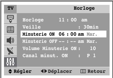 SAMSUNG WS-32Z30HE - Arrêt en cas d'absence - 2