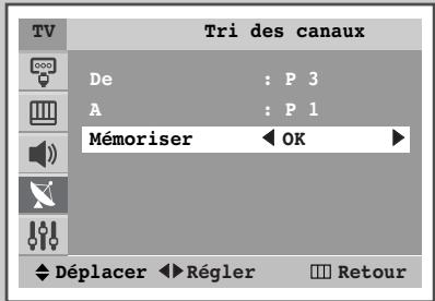 SAMSUNG WS-32Z30HE - Organisation des canaux mémorisés - 4