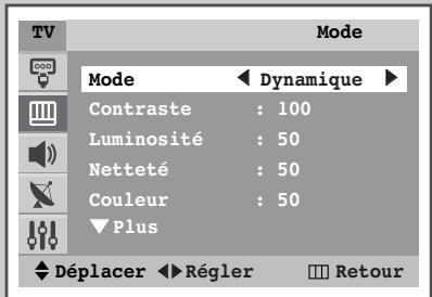 SAMSUNG WS-32Z30HE - Changement de la norme image - 4