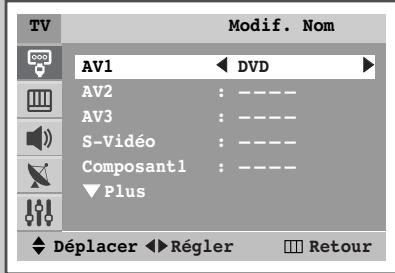 SAMSUNG WS-32Z30HE - Modification nom - 5