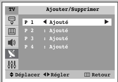 SAMSUNG WS-32Z30HE - Saut des canaux indésirables - 2