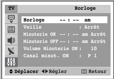 SAMSUNG WS-32Z30HE - Réglage et affichage de l'heure actuelle - 3