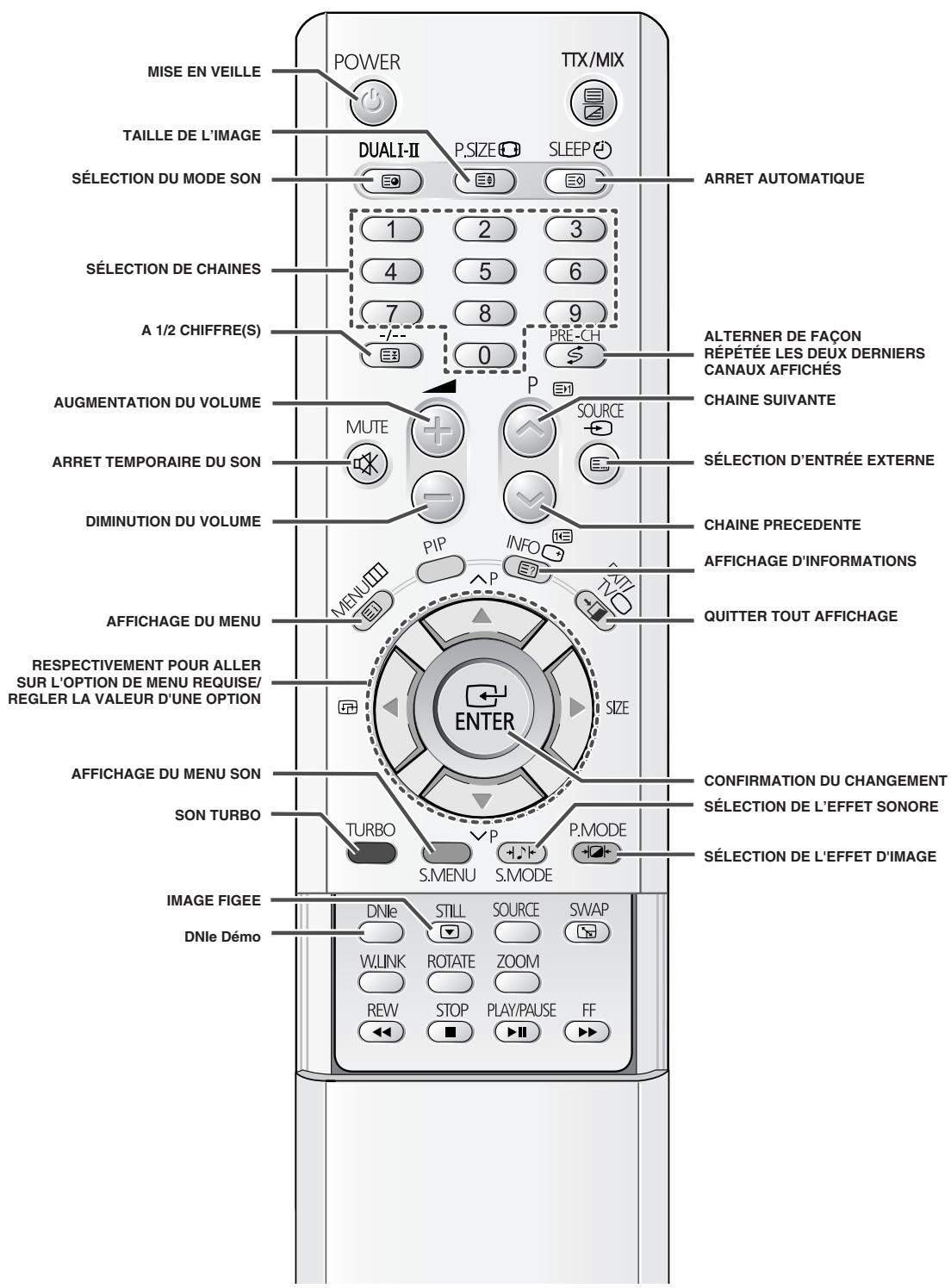 SAMSUNG WS-32Z30HE - Télécommande infrarouge (en fonction du modèle) - 1