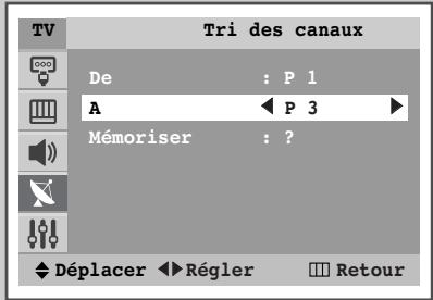 SAMSUNG WS-32Z30HE - Organisation des canaux mémorisés - 3