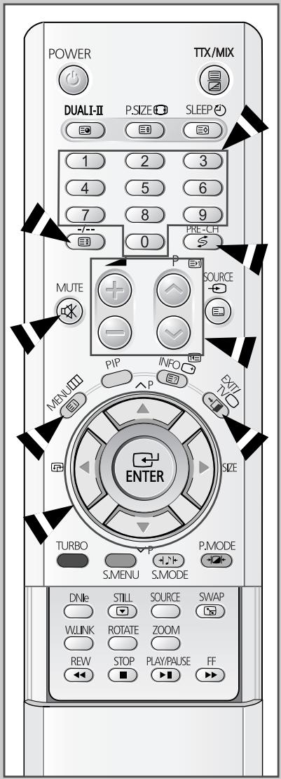 SAMSUNG WS-32Z30HE - Votre téléviseur peut être placé en mode veille afin de réduire : - 2