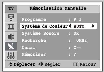 SAMSUNG WS-32Z30HE - Mémorisation manuelle des canaux - 3