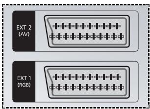 SAMSUNG WS-32Z30HE - Arrière du téléviseur (en fonction du modèle) - 2