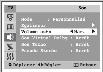 SAMSUNG WS-32Z30HE - Réglage des paramètres du son - 4