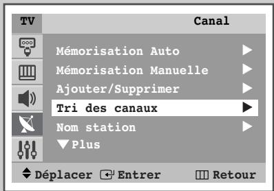 SAMSUNG WS-32Z30HE - Organisation des canaux mémorisés - 1