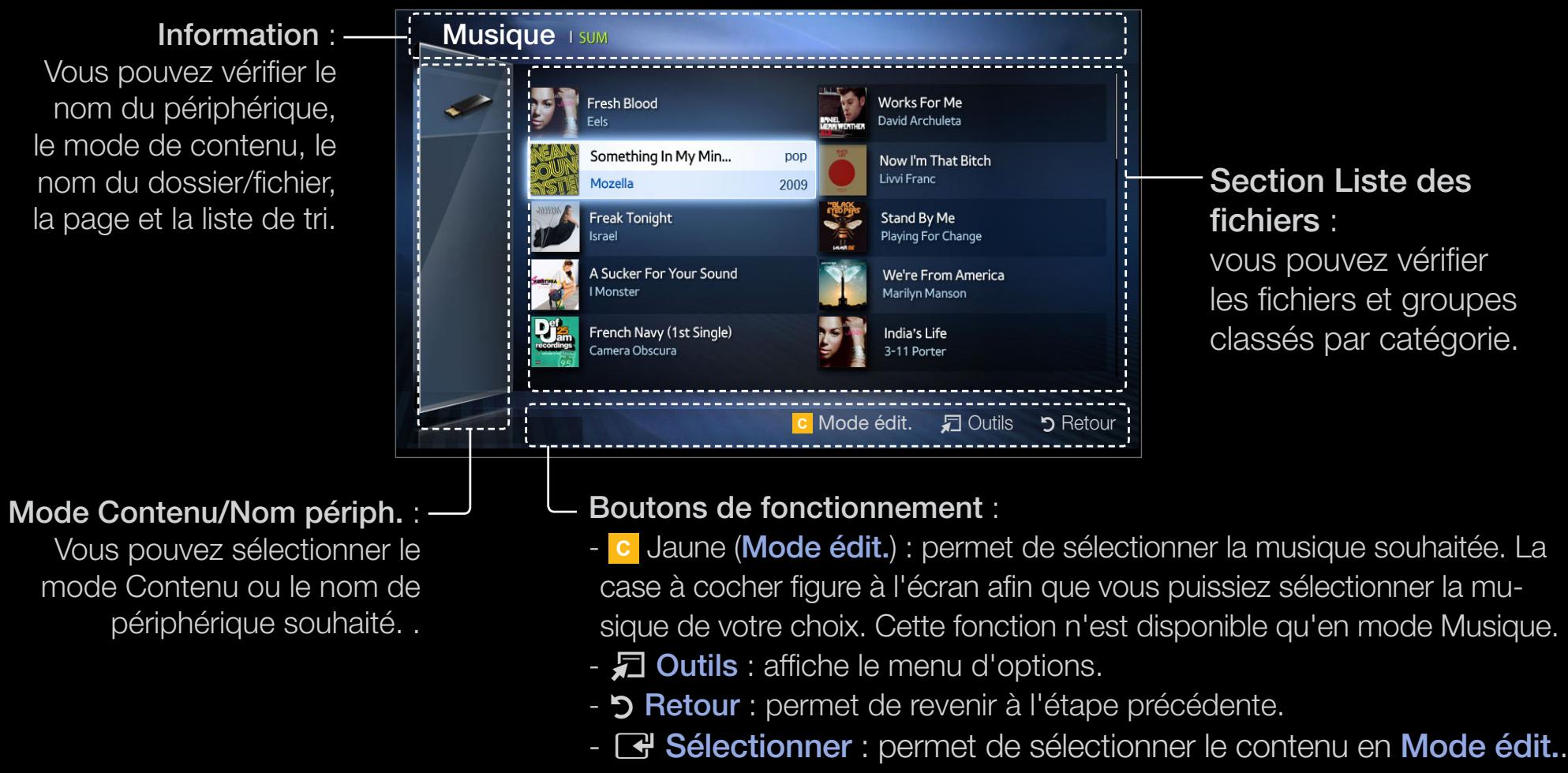 SAMSUNG UE19D4003BW - Ce qu'il faut savoir avant d'utiliser la fonction Mon contenu - 1