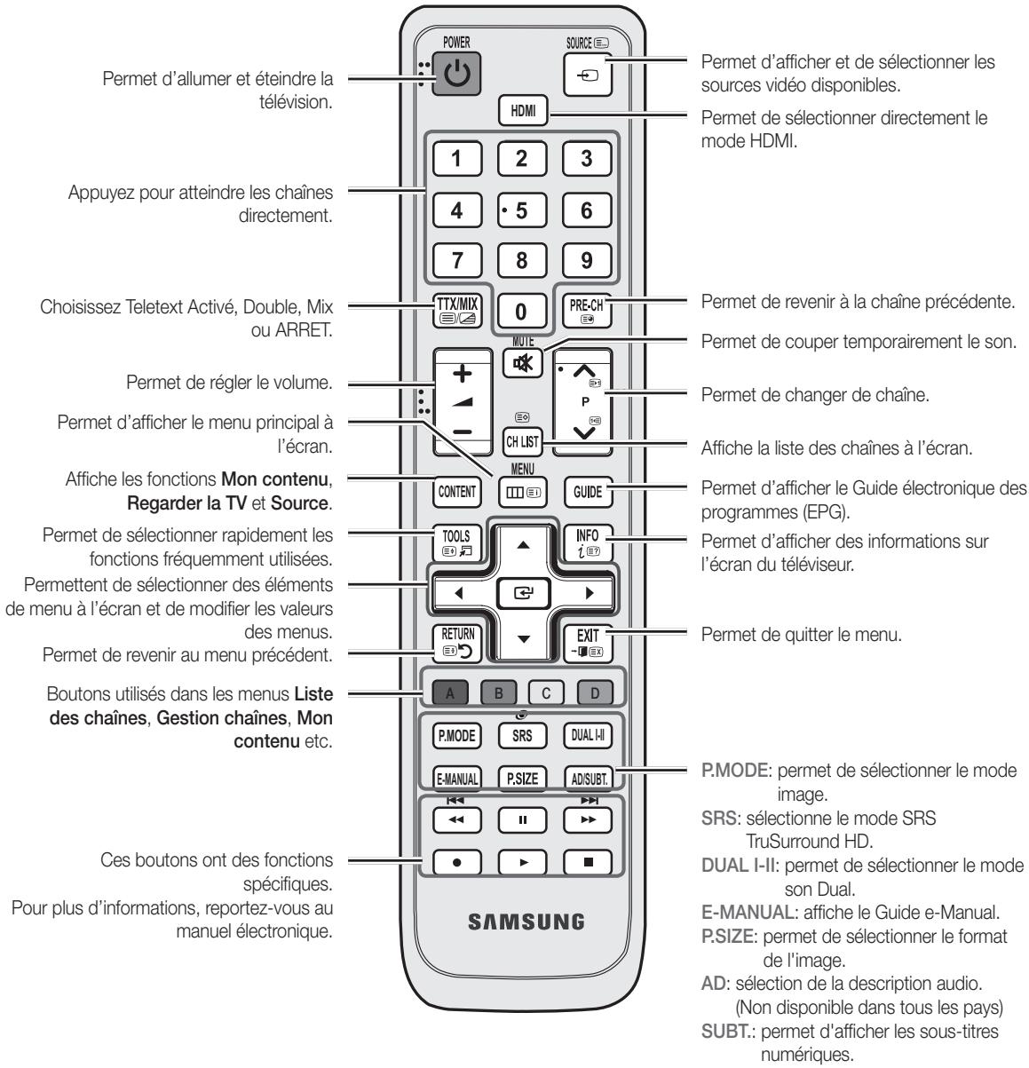 SAMSUNG UE27D5000NW - Présentation de la télécommande - 2