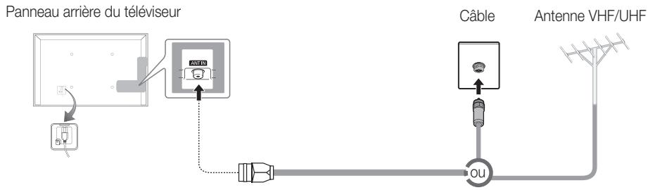 SAMSUNG UE27D5000NW - Raccordement à une antenne - 2