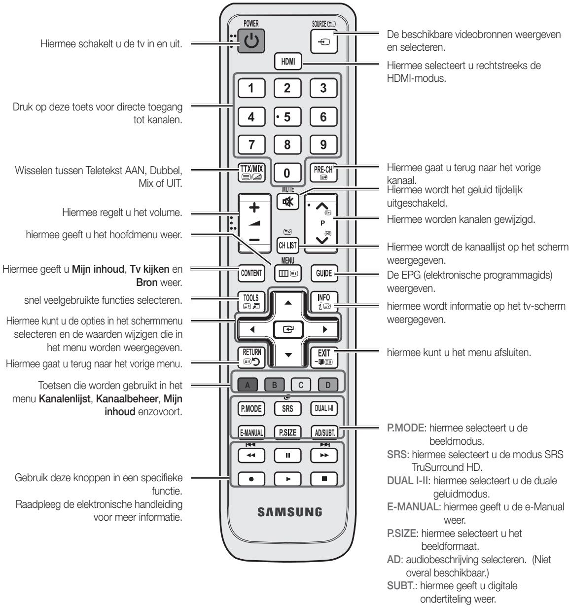 SAMSUNG UE27D5000NW - Overzicht van de afstandsbediening - 2