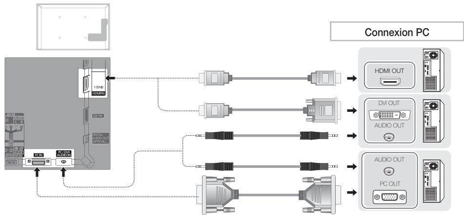 SAMSUNG UE27D5000NW - Utilisation d'un câble optique (numérique) ou d'une sortie casque - 3