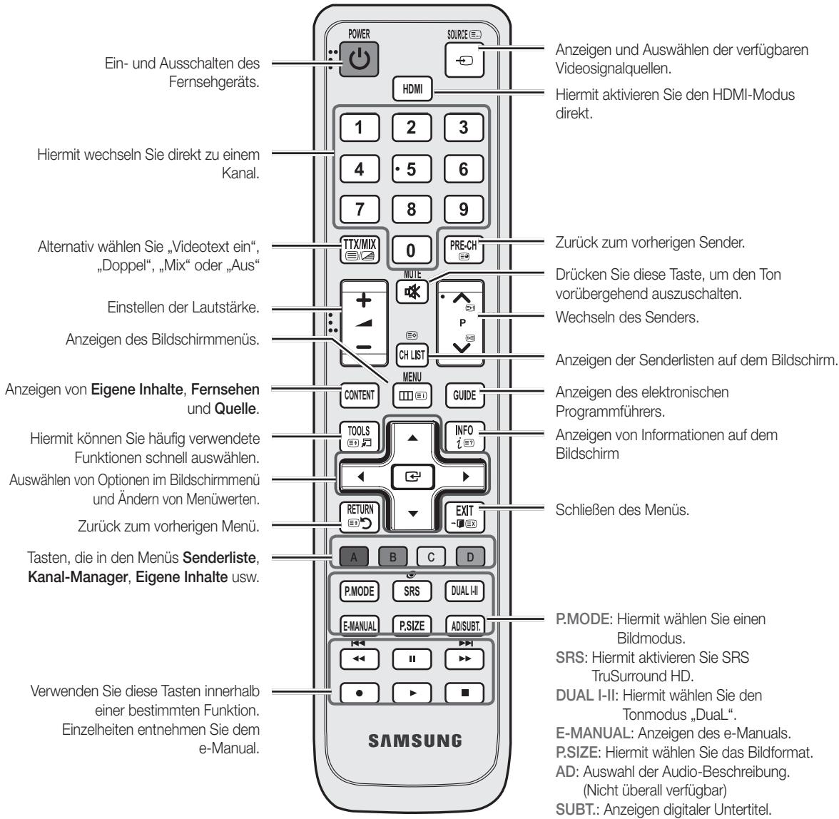 SAMSUNG UE27D5000NW - Fernbedienung - 2
