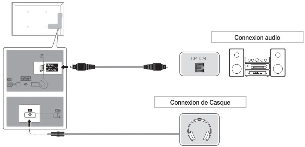SAMSUNG UE27D5000NW - HDMI IN 1(DVI), 2, PC/DVI AUDIO IN - 4